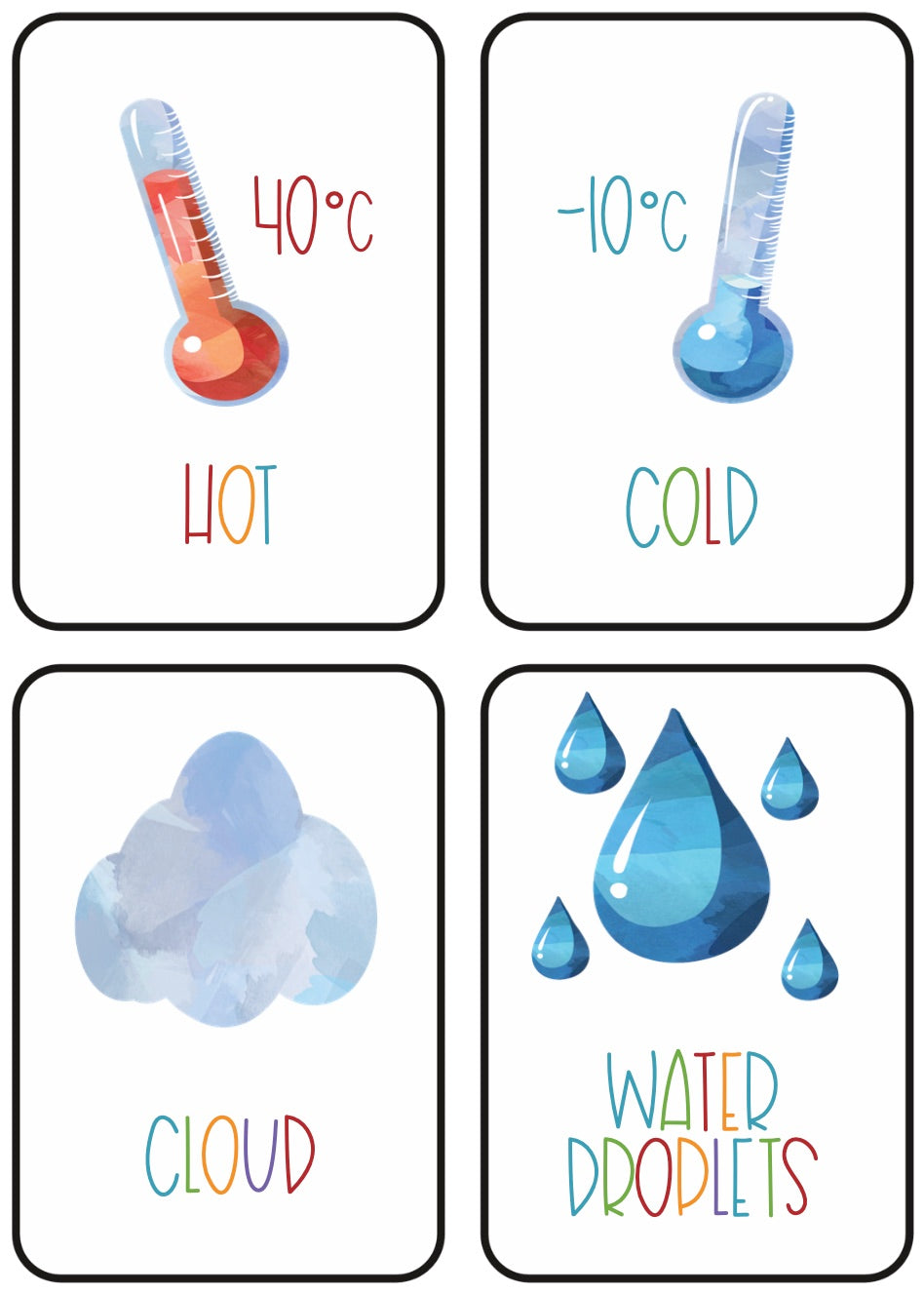 Weather Flash Card in English