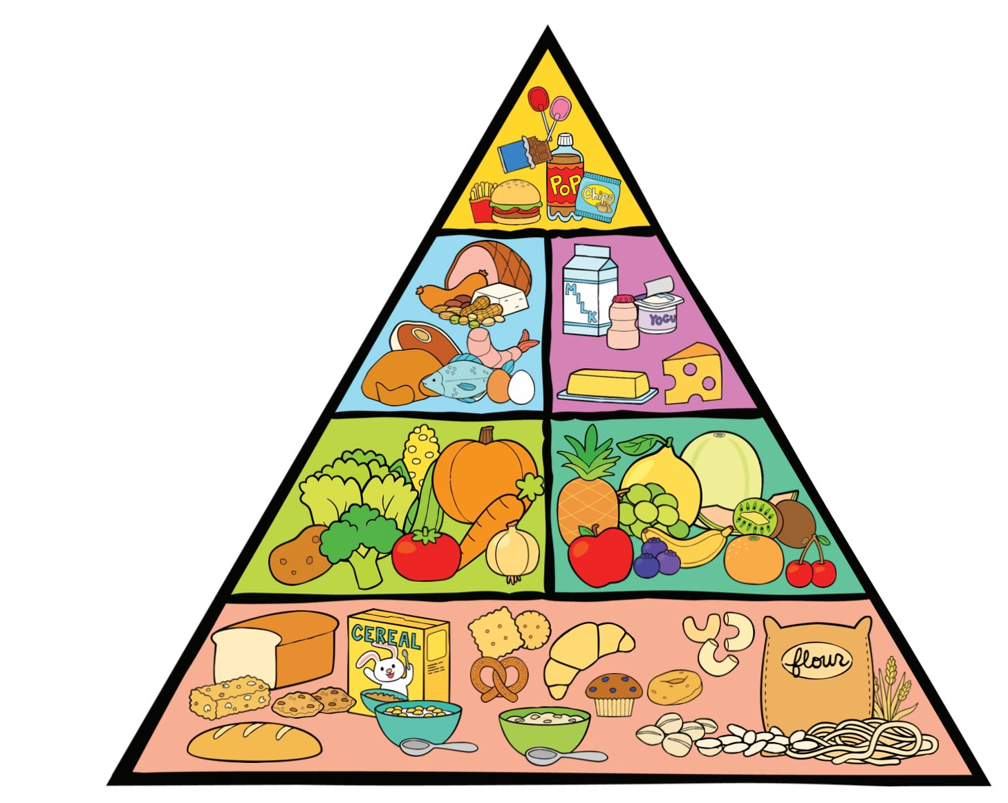 Food Pyramid Sorting (OW56)