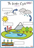 The Water Life Cycle (S01)