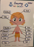 Educational chart for children labeled parts of the body with cartoon illustration