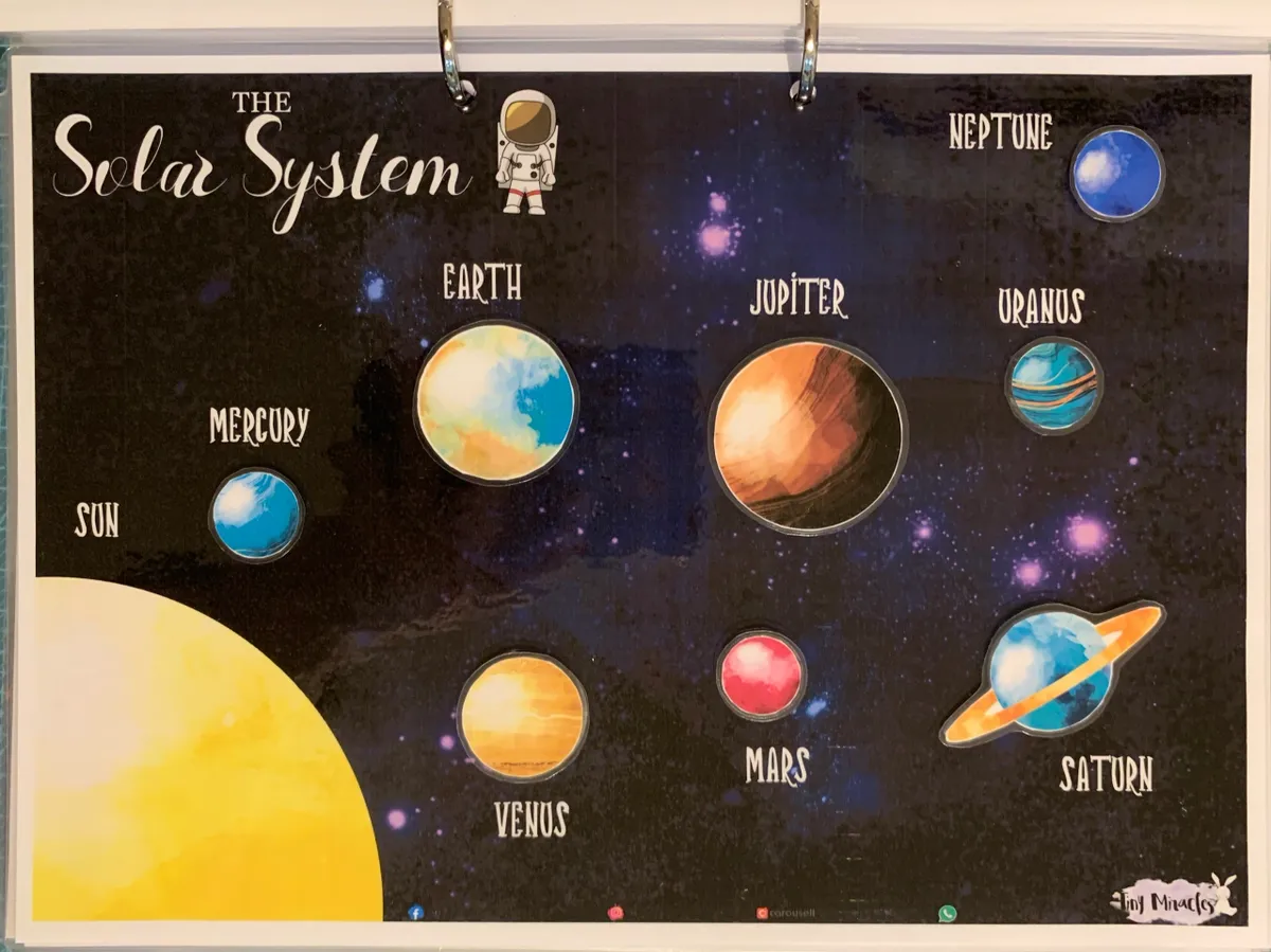 The Solar System Activity Set