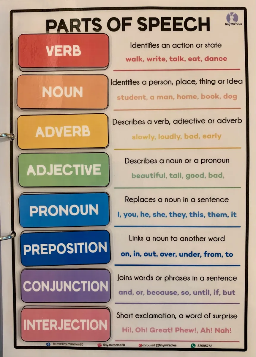 Parts of Speech (English Language) Activity Bundle