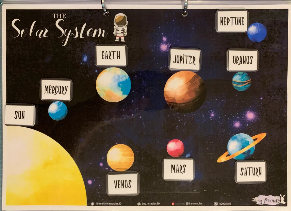 The Solar System Activity Set