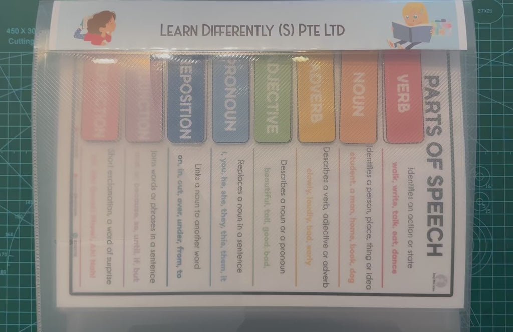 Parts of Speech (English Language) Activity Bundle