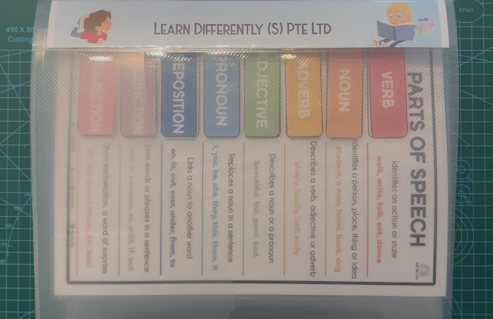 Parts of Speech (English Language) Activity Bundle
