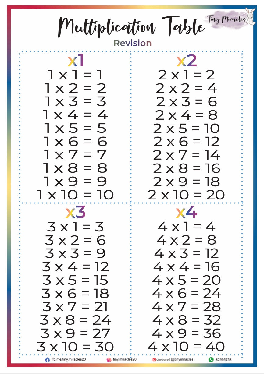 Times Table Sheet (N02)