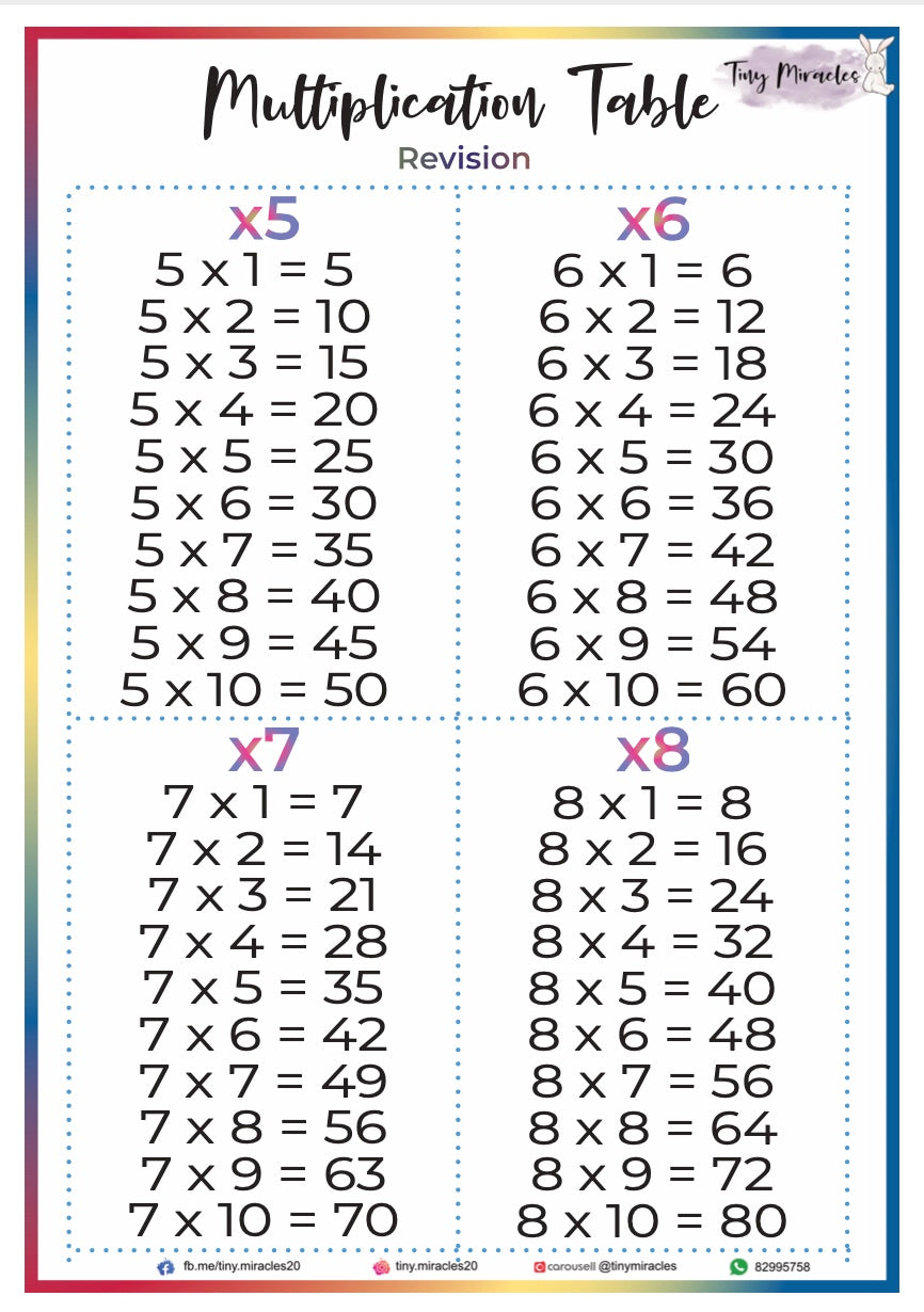 Times Table Sheet (N02)