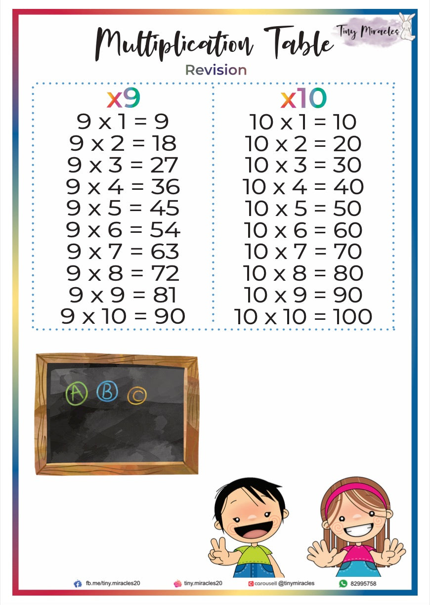 Times Table Sheet (N02)